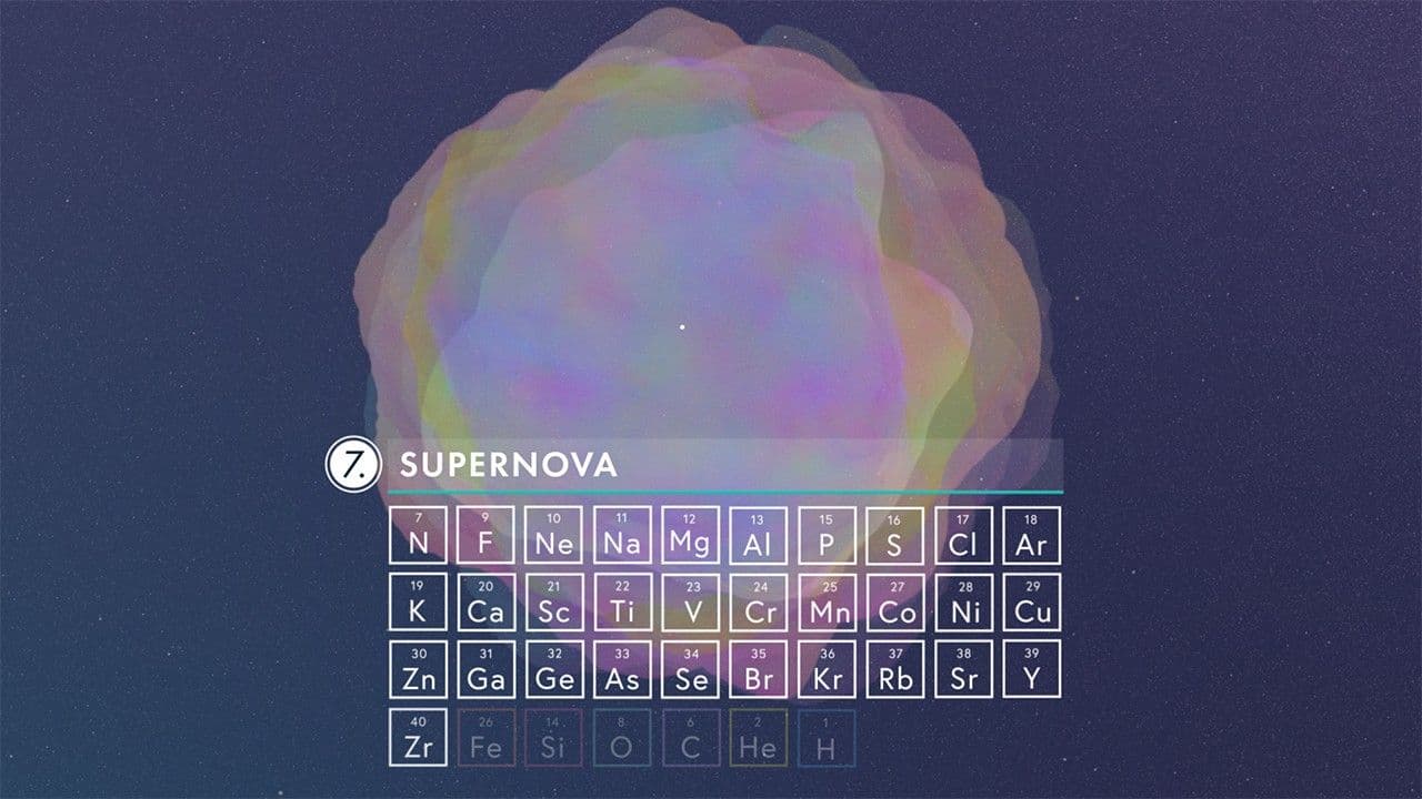 NASA infographic showing elements released by a massive star and its supernova