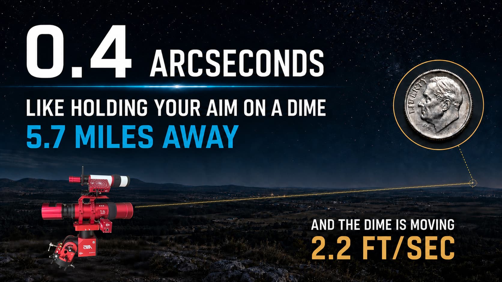 The AM5 telescope illustrating 0.4 arcsecond tracking precision as holding aim on a dime 5.7 miles away while the dime moves 2.2 feet per second