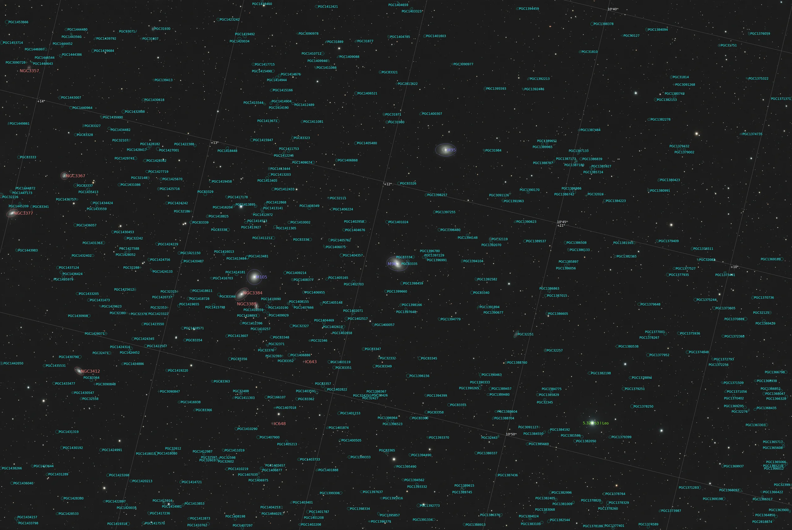 Leo Cluster annotated comparison: Annotated